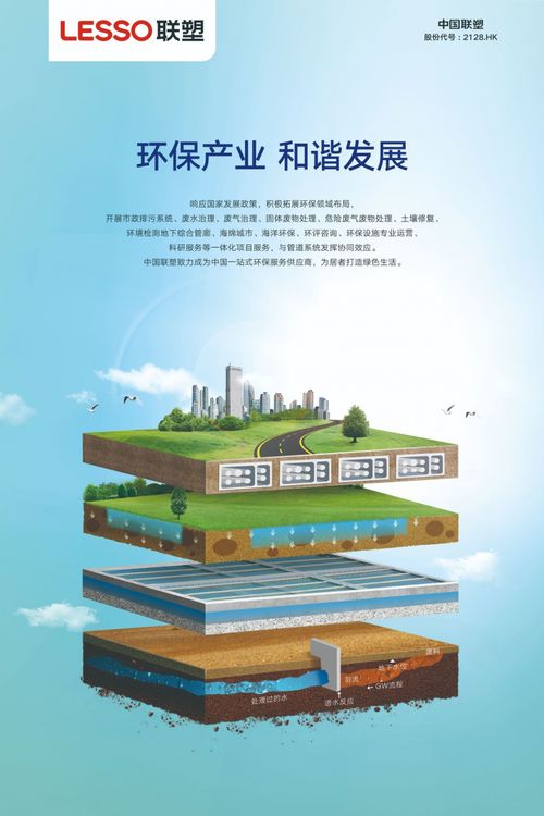 聯(lián)塑全面踐行綠色發(fā)展，為雙碳目標(biāo)貢獻(xiàn)“塑”力，引領(lǐng)批發(fā)與零售業(yè)投資新趨勢