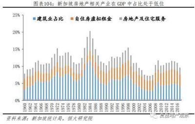 新加坡住房自有率超越中國的啟示 制度創(chuàng)新與制造業(yè)的協(xié)同發(fā)展