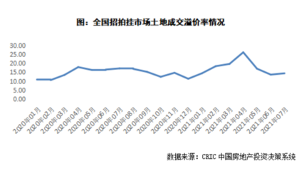 集中供地下房企熱點(diǎn)區(qū)域合作突圍之道——借鑒制造業(yè)模式開啟新發(fā)展路徑