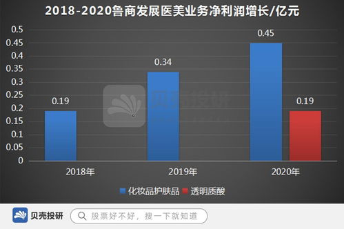魯商發展 當房地產投資遇冷，服務業轉型能否成為新增長極？