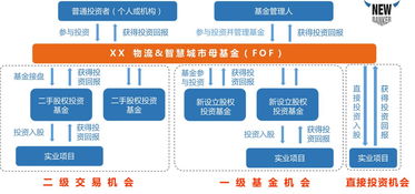 物流企業以自有資金投資房地產業 機遇、風險與戰略思考
